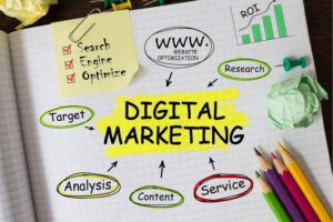 Was Ist Digital Marketing Und Warum Ist Es Heute So Wichtig?