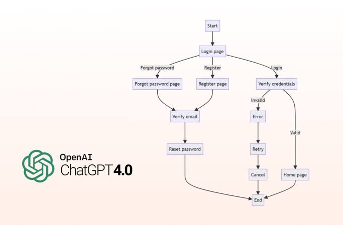 chatgpt-4